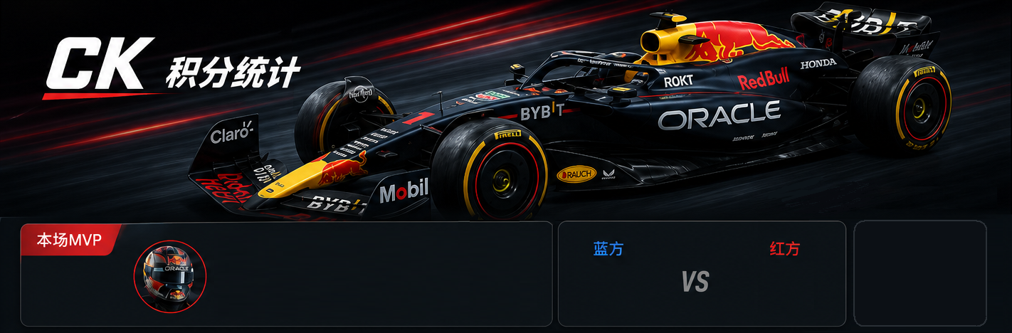 CK积分统计